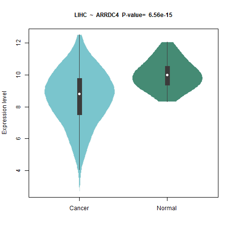 ARRDC4 _LIHC.png